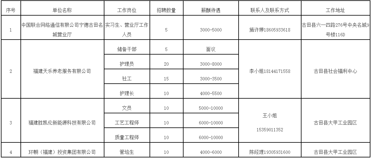 2025年福建省宁德市古田县网络招聘95人公告-1.png