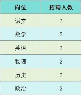 2025昆明市五华区德仁中学秋季学期教师招聘（12人）-1.jpg