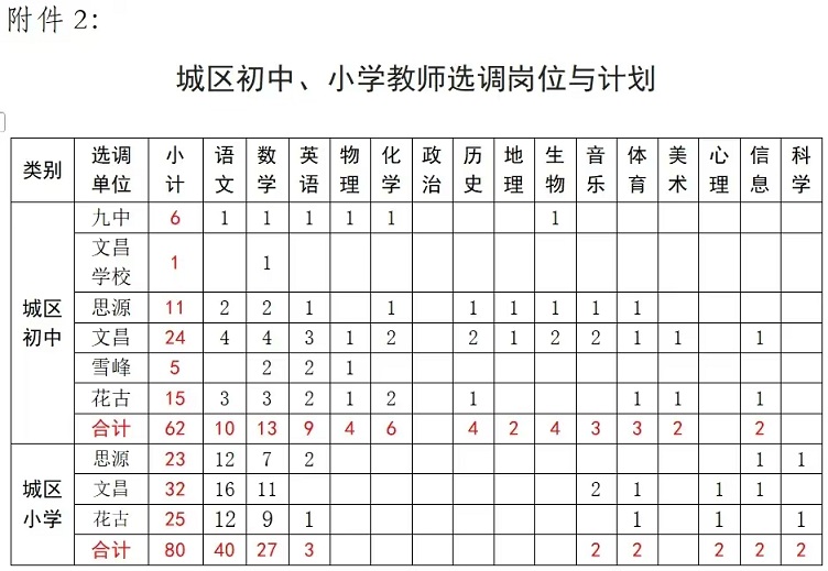 2025湖南邵阳市洞口县高中及城区学校教师选调262人公告-2.jpg