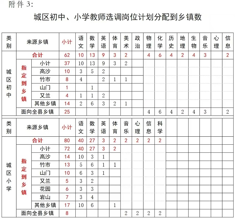 2025湖南邵阳市洞口县高中及城区学校教师选调262人公告-3.jpg
