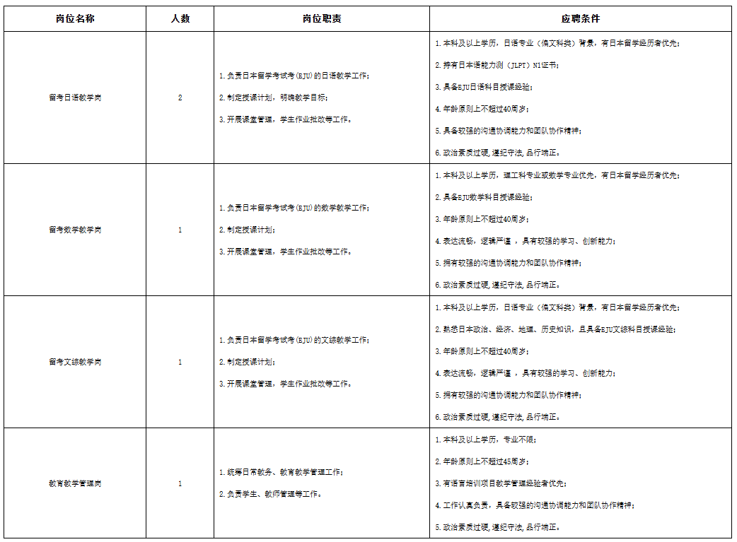 2025年浙江中国计量大学人文与外语学院（劳务派遣）招聘5人公告-1.png